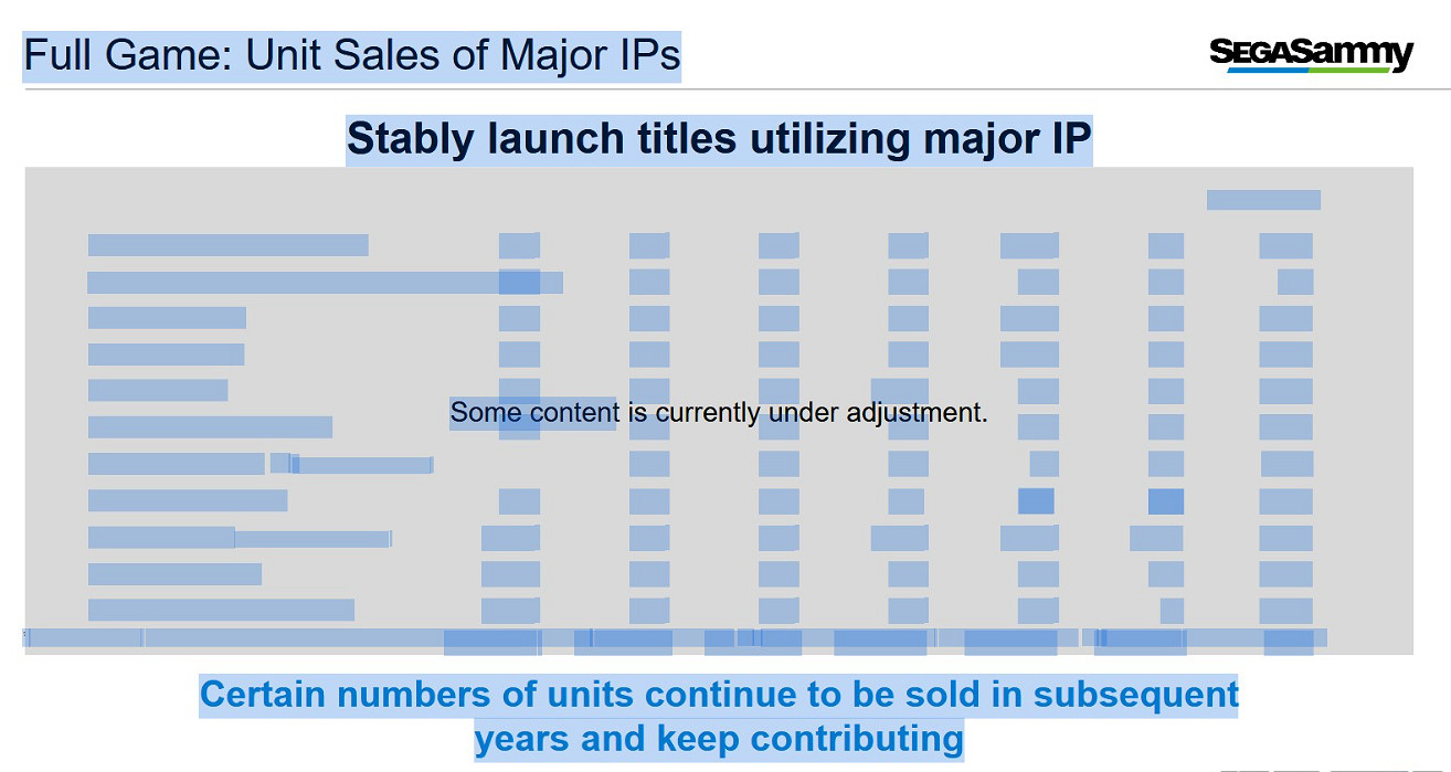 尷尬 世嘉不小心曝光《人中之龍8》《P5R》等遊戲真實銷量 尷尬 世嘉不小心曝光《人中之龍8》《P5R》等遊戲真實銷量