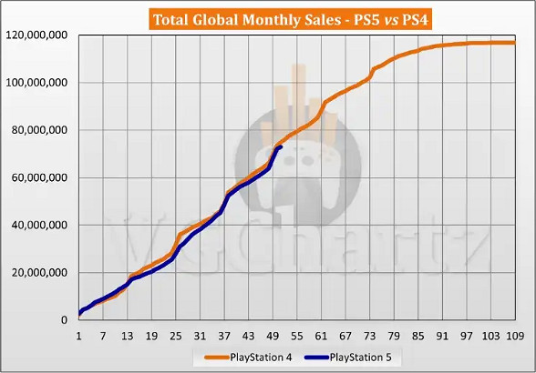 《邊緣禁地4》：配置高是我的錯？這麽多年顯卡換沒換!
