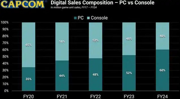 《邊緣禁地4》：配置高是我的錯？這麽多年顯卡換沒換!