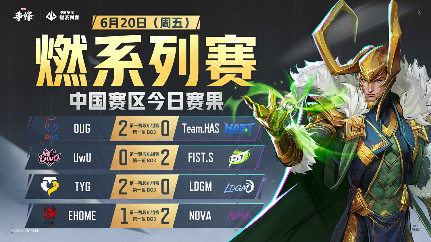 《漫威爭鋒》“燃”系列賽中國賽區第一賽段小組賽首周落下帷幕！