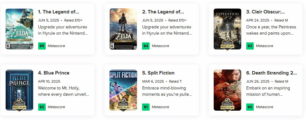 《死亡擱淺2》位列M站今年評分榜第六！有望衝擊年度