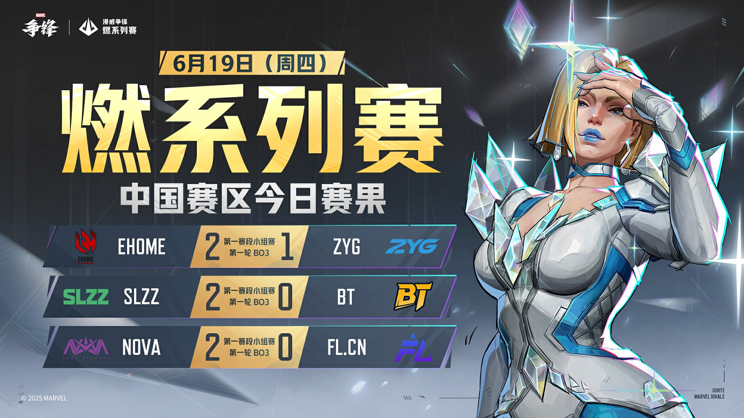 《漫威爭鋒》“燃”系列賽中國賽區第一賽段小組賽首周落下帷幕！