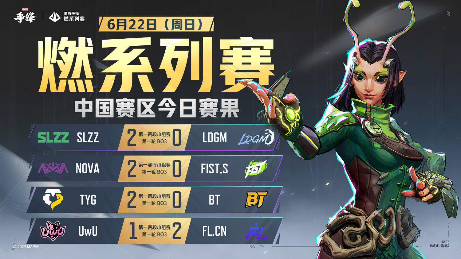 《漫威爭鋒》“燃”系列賽中國賽區第一賽段小組賽首周落下帷幕！