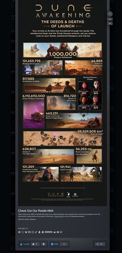 《沙丘：覺醒》PC Steam兩周銷量破百萬 表現亮眼！