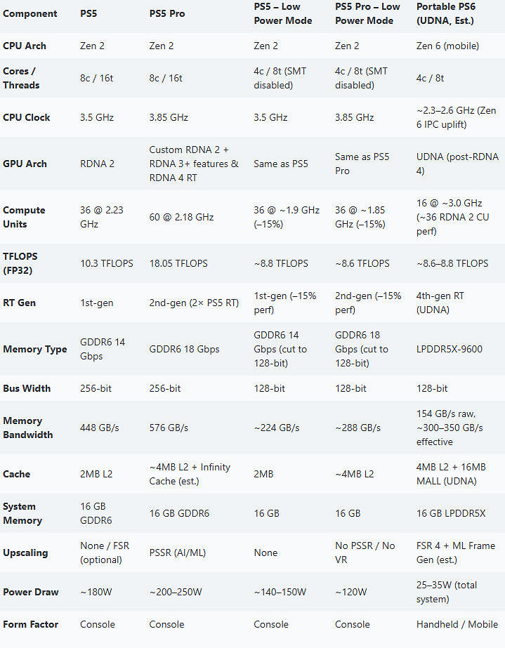 PS6掌機或成“全平台神器”?玩家熱議能否暢玩PS5遊戲 PS6掌機或成“全平台神器”?玩家熱議能否暢玩PS5遊戲