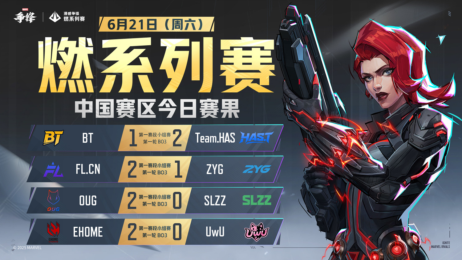 《漫威爭鋒》“燃”系列賽中國賽區第一賽段小組賽首周落下帷幕！