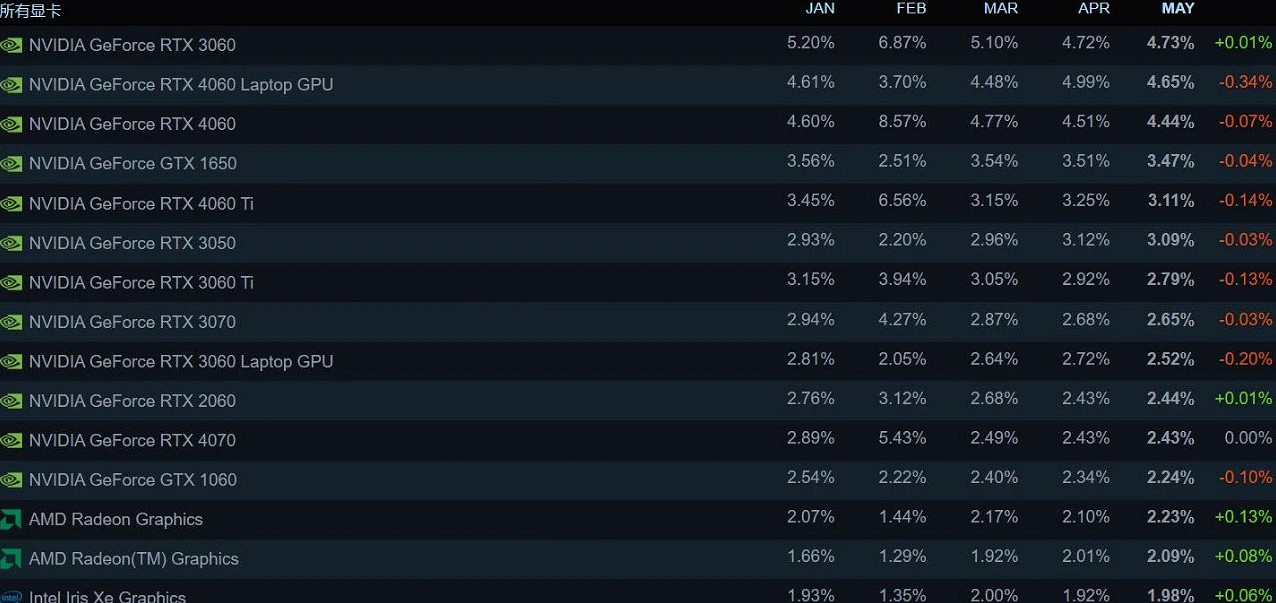 《邊緣禁地4》：配置高是我的錯？這麽多年顯卡換沒換!