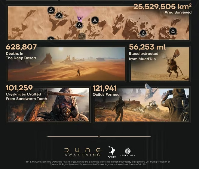 《沙丘 覺醒》官方公布PvE更新計劃!超越流放者柯南 《沙丘 覺醒》官方公布PvE更新計劃!超越流放者柯南