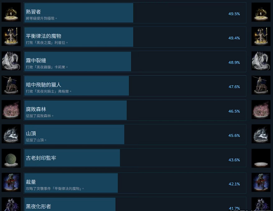 《法環 黑夜君臨》新永夜王「暗夜飛馳的獵人」將登場