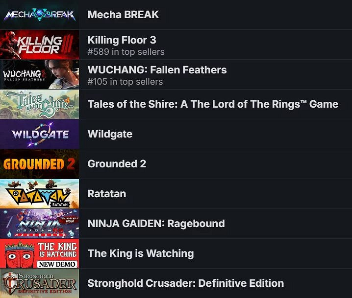 Steam七月最受期待遊戲榜:《解限機》壓倒性優勢登頂 Steam七月最受期待遊戲榜:《解限機》壓倒性優勢登頂