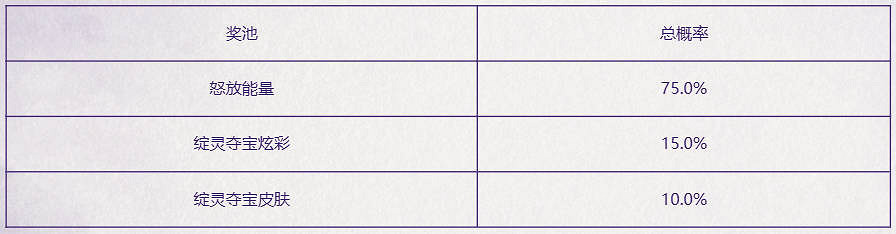 《英雄聯盟》綻靈奪寶·怒放活動介紹