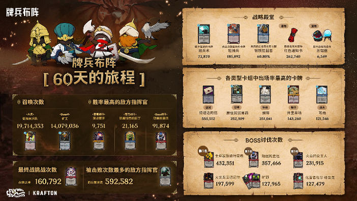 《牌兵布陣》加入Steam夏季特賣,新增指揮官“成吉思汗” 《牌兵布陣》加入Steam夏季特賣,新增指揮官“成吉思汗”