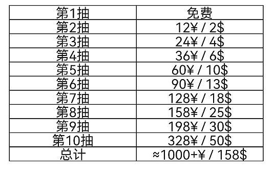 《爐石》寵物系統定價遭玩家吐槽：千元到底值不值？