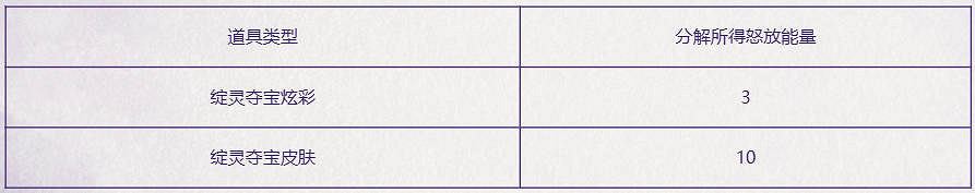 《英雄聯盟》綻靈奪寶·怒放活動介紹