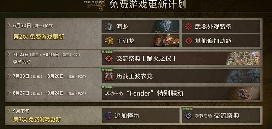 《荒野》海龍與千刃龍裝備鑒賞 8星曆戰個體同步上線 《荒野》海龍與千刃龍裝備鑒賞 8星曆戰個體同步上線