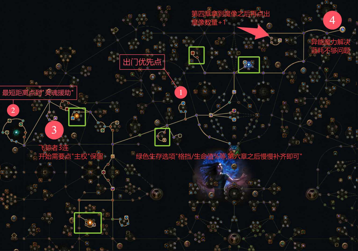 《流亡黯道》S27賽季召喚開荒攻略 《流亡黯道》S27賽季召喚開荒攻略