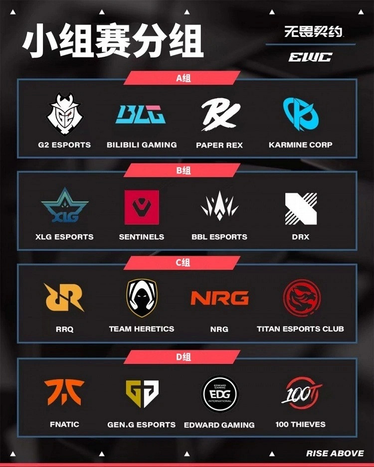 電競世界杯特戰英豪分組出爐:EDG與BLG深陷死亡之組