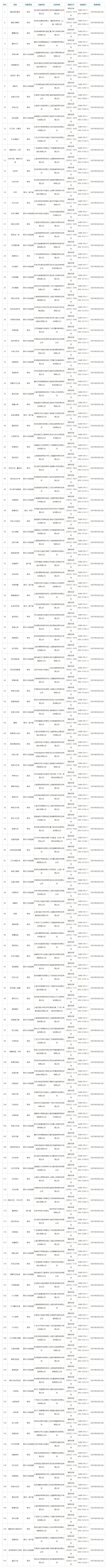 6月遊戲版號發布147個中國大陸研發+11個進口遊戲,創今年新高 6月遊戲版號發布147個中國大陸研發+11個進口遊戲,創今年新高