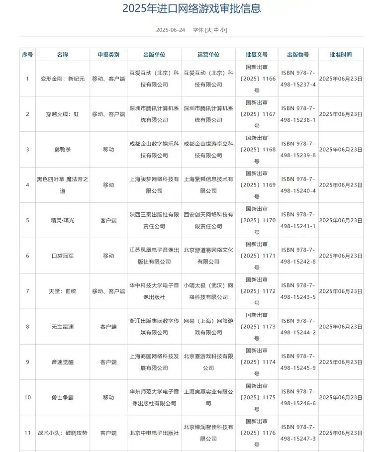 6月遊戲版號發布147個中國大陸研發+11個進口遊戲,創今年新高 6月遊戲版號發布147個中國大陸研發+11個進口遊戲,創今年新高