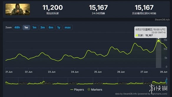 早報：《撈女遊戲》出現高仿版！仁王3新實機短片