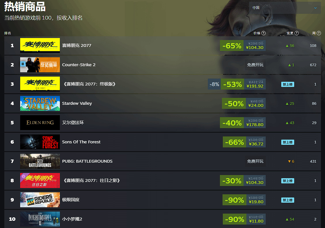 早報：《撈女遊戲》出現高仿版！仁王3新實機短片