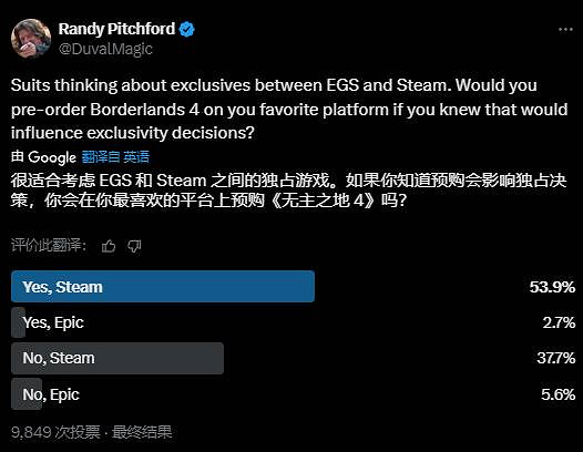 《邊緣禁地4》CEO邀請玩家投票調查對獨占平台的選擇 《邊緣禁地4》CEO邀請玩家投票調查對獨占平台的選擇
