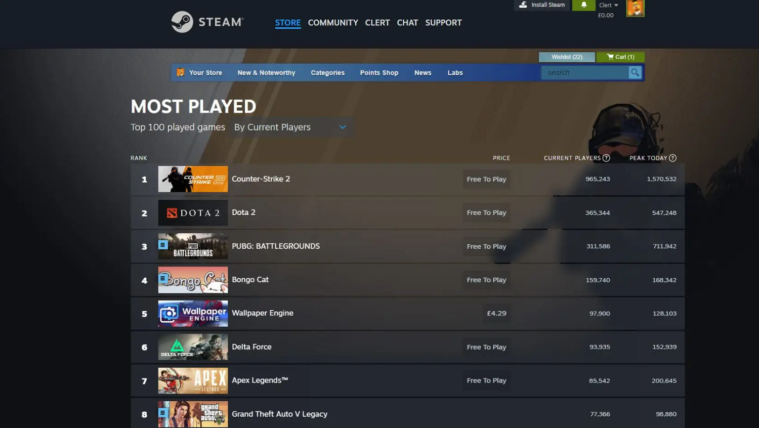 每天10萬線上付不起工資!《Bongo Cat》開發團隊心酸 每天10萬線上付不起工資!《Bongo Cat》開發團隊心酸