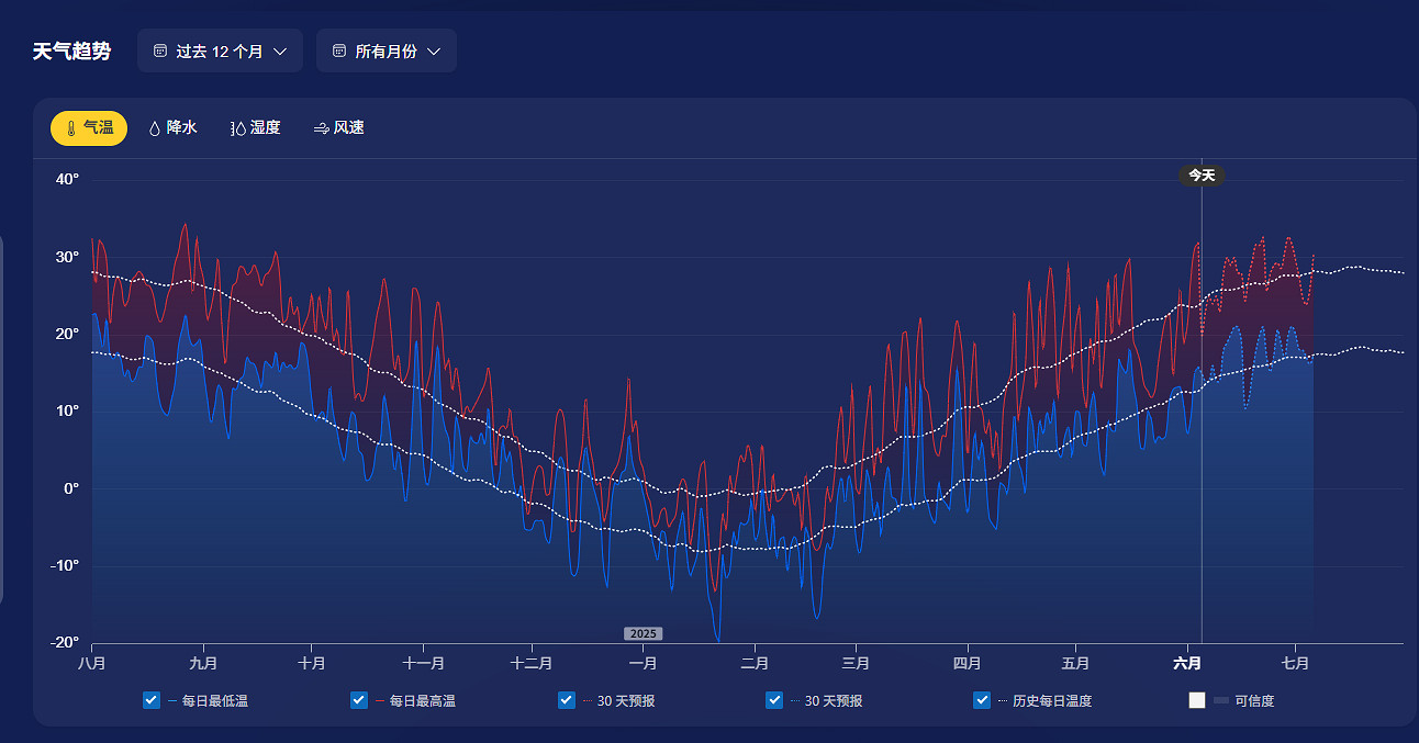 盤點遊戲生物之大狗和小貓 盤點遊戲生物之大狗和小貓