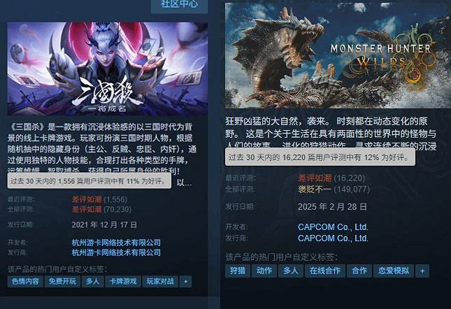 《怪獵：荒野》更新後爆火！但差評率仍不敵三國殺