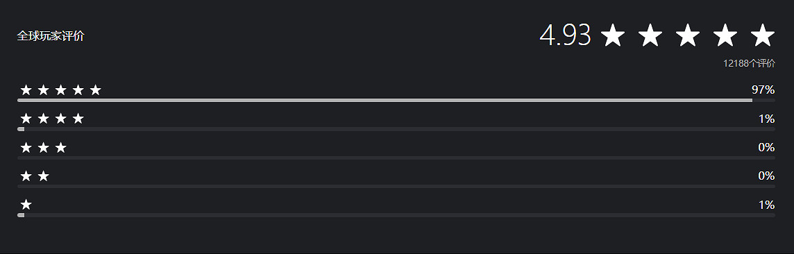 《死亡擱淺2》成今年PS商店評分最高遊戲！超過光與影