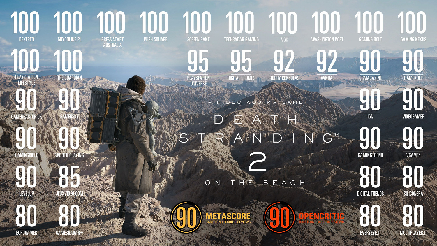 《死亡擱淺2》新媒體讚譽圖公布！超多媒體打出100分