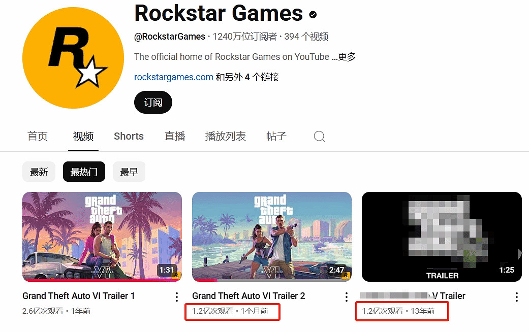 《GTA6》第二支預告超1.2億播放!超越《三男一狗》 《GTA6》第二支預告超1.2億播放!超越《三男一狗》