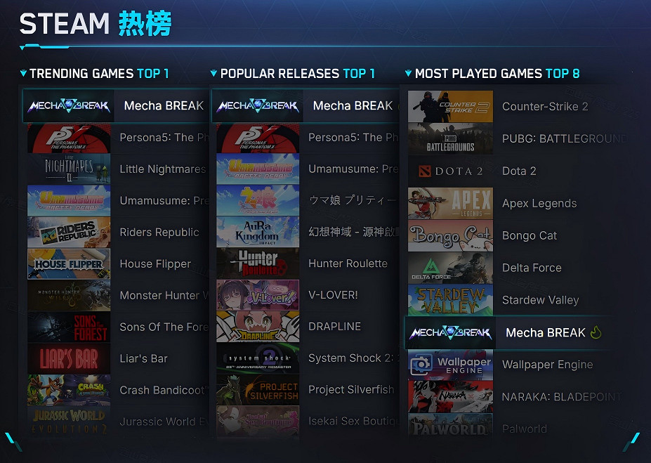 中國大陸研發科幻遊戲《解限機》正式公測 十年磨劍全球爆火