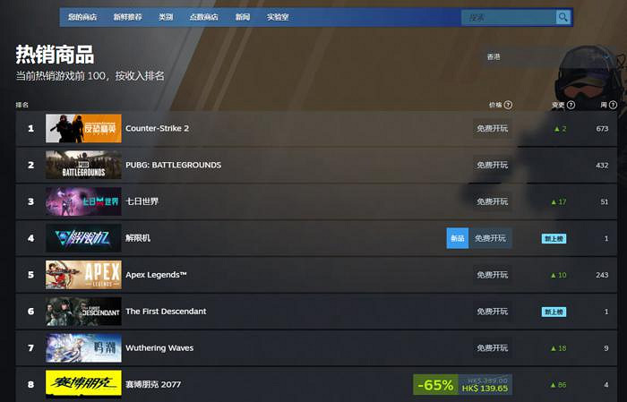 早報:《影之刃零》封神!《絕地戰兵2》不登錄 Xbox Game Pass (XGP) 