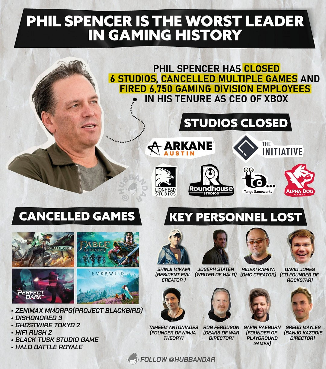 被砍掉的第三人稱線上刷寶遊戲《黑鳥》故事設定泄露 被砍掉的第三人稱線上刷寶遊戲《黑鳥》故事設定泄露