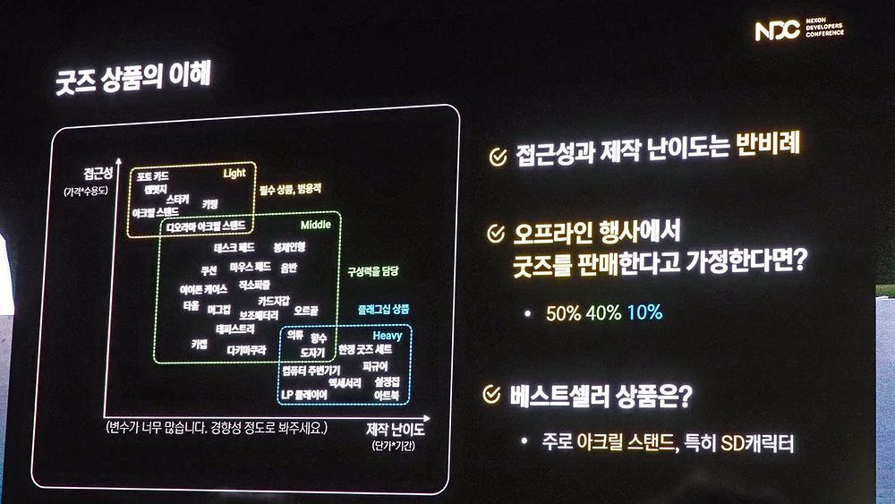 《勝利女神：妮姬》IP管理與衍生商品的設計講座概要