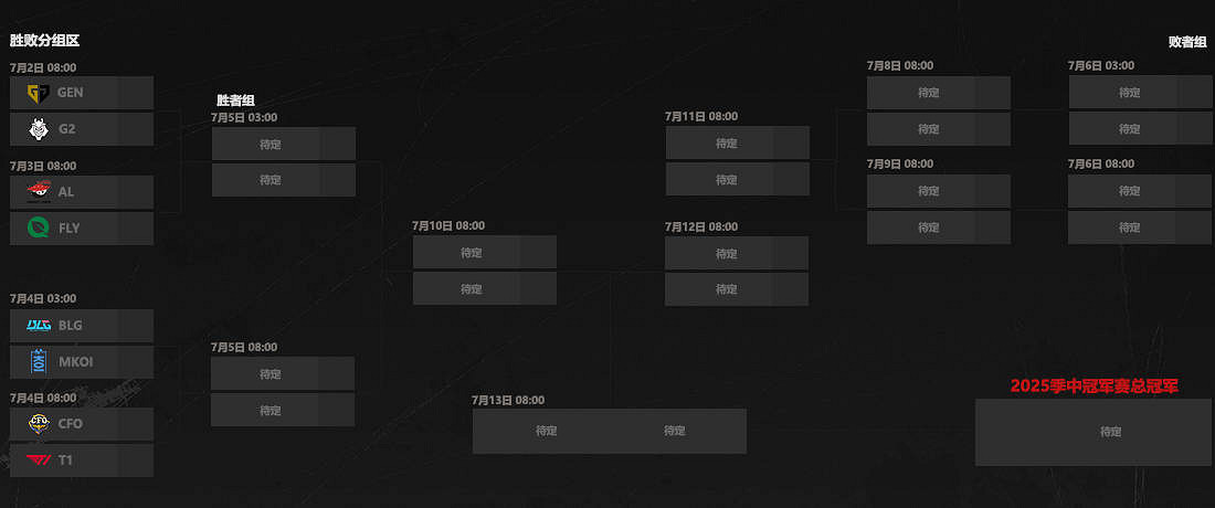 《英雄聯盟》MSI淘汰賽賽程2025介紹 《英雄聯盟》MSI淘汰賽賽程2025介紹