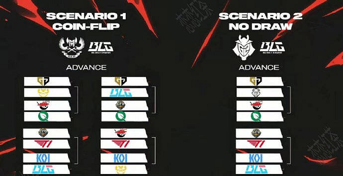 《英雄聯盟》MSI淘汰賽賽程2025介紹 《英雄聯盟》MSI淘汰賽賽程2025介紹