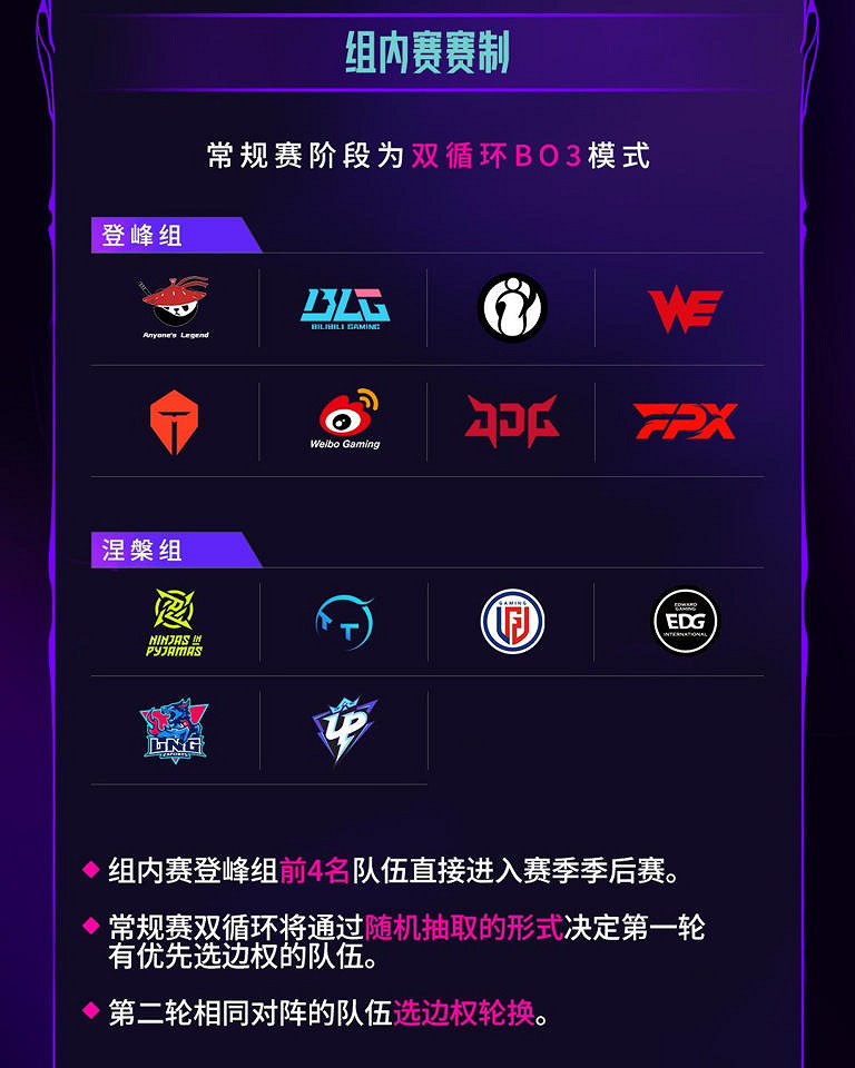 LPL第三賽段賽製訊息，季後賽取消決勝局 SOLO 選邊