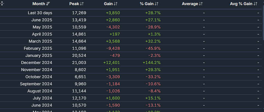 《嚴陣以待》兩極分化現象：差評如潮但玩家不減反增