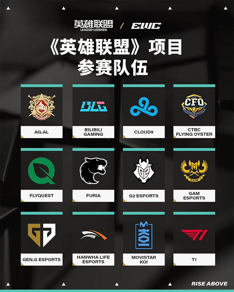 AG有多大的概率獲得電競世界杯的“最佳俱樂部”獎？