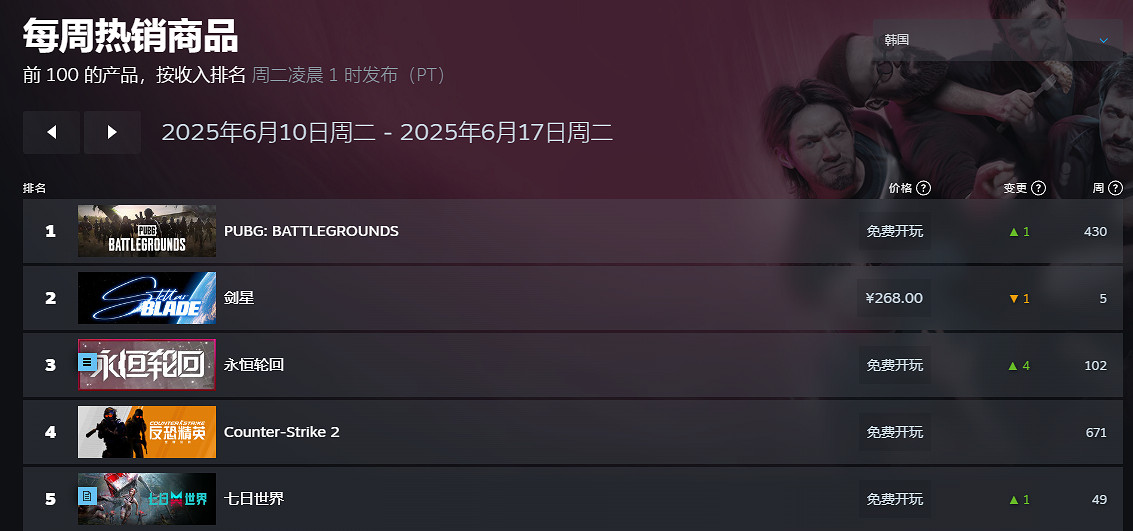 韓國爆款二遊《永恒輪迴》中國伺服器來襲？好上頭！