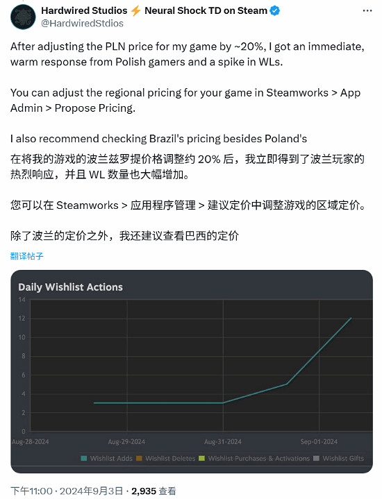“定價太離譜!”波蘭玩家帶頭抗議Steam陳舊價格體系