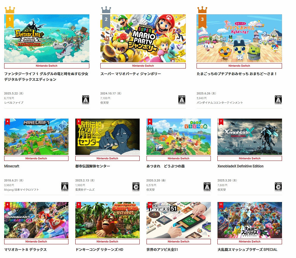 《幻想生活i》登頂!任天堂揭曉NS 2025上半年暢銷榜
