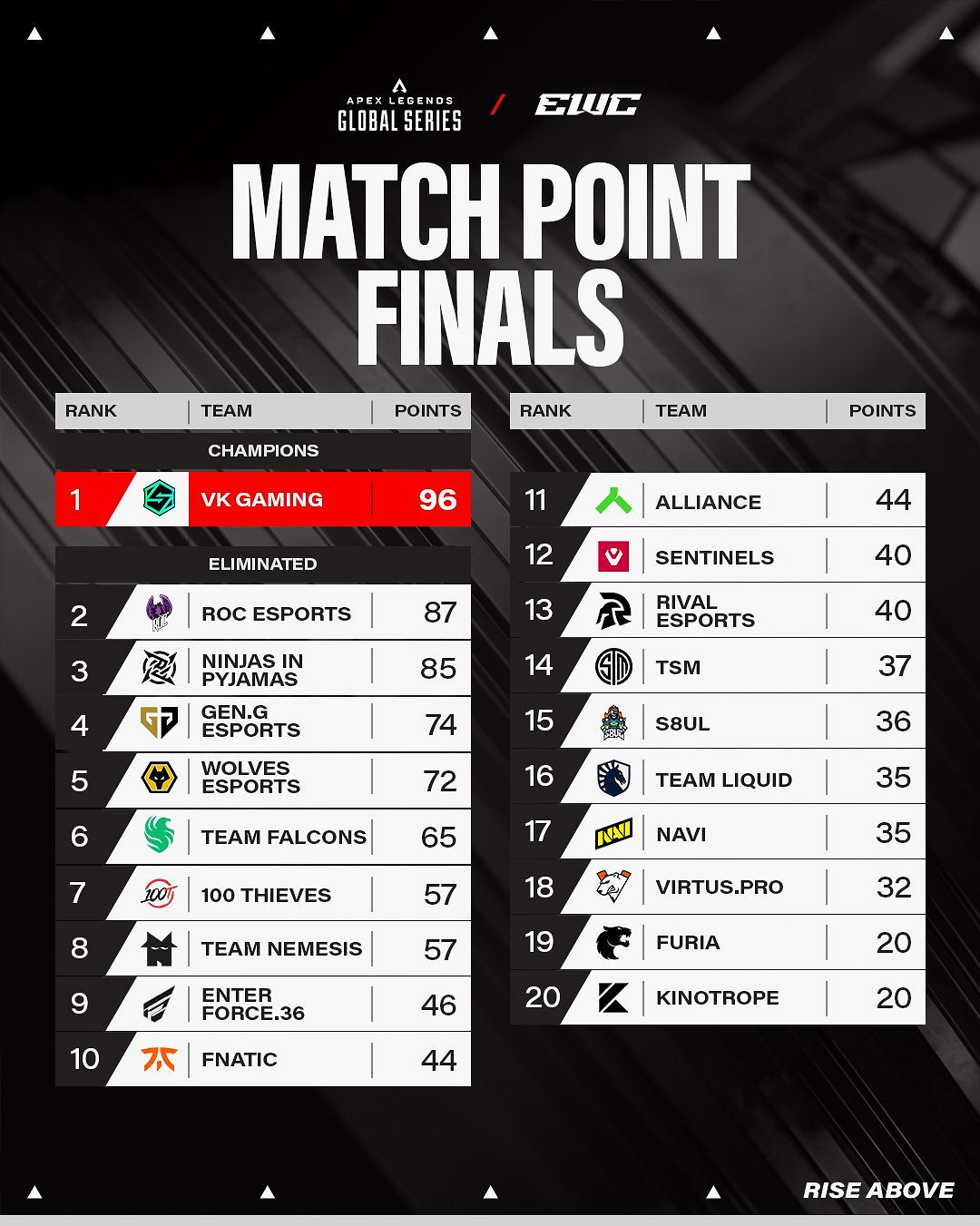 不負一路顛沛,VKG的名字將被永遠銘記 不負一路顛沛,VKG的名字將被永遠銘記