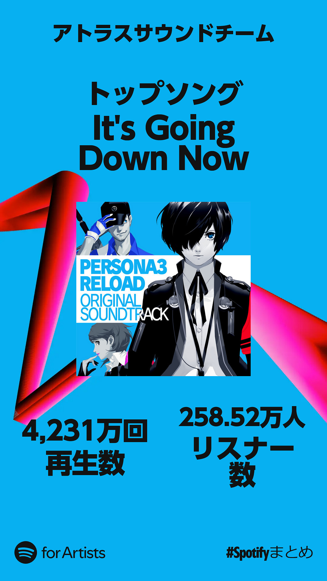 異聞音潮席卷全球！P系列原聲躍居Spotify海外榜第二