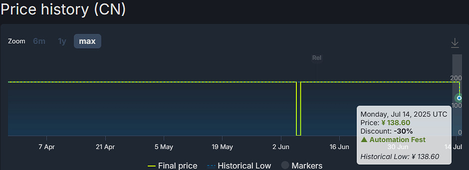 《心之眼》Steam迎來光速打折!遊戲僅發售一個月 《心之眼》Steam迎來光速打折!遊戲僅發售一個月