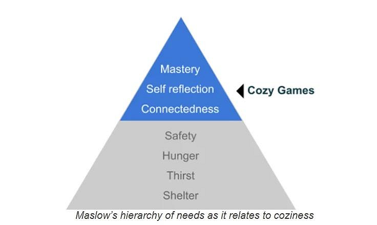 指數級增長態勢!Steam溫馨遊戲類型近年掀起增長浪潮 指數級增長態勢!Steam溫馨遊戲類型近年掀起增長浪潮