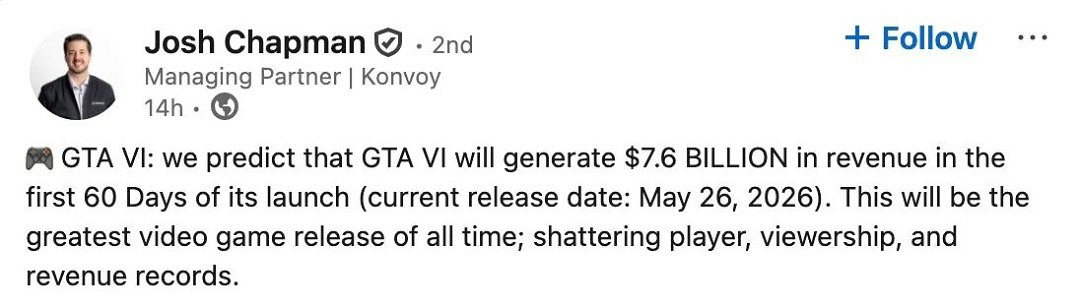 電子遊戲投資公司對《GTA6》進行預測:銷量8500萬份! 電子遊戲投資公司對《GTA6》進行預測:銷量8500萬份!