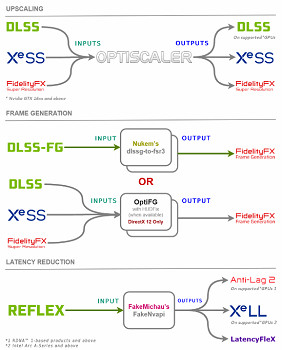 OptiScaler喜迎更新支援FSR 4！FSR4 遊戲相容性飛躍